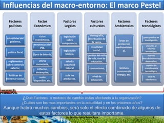 Influencias del macro-entorno: El marco Pestel
Factores
políticos
estabilidad del
gobierno,
política fiscal,
reglamentos
sobre comercio
exterior,
Políticas de
Bienestar social.
Factor
Económico
ciclos
económicos,
tendencias del
PIB,
tipos de interés,
oferta
monetaria,
inflación,
desempleo,
renta
disponible, etc.
Factores
Legales
legislación
sobre
competencia,
legislación
laboral,
salud y
seguridad
laboral
y de los
productos.
Factores
culturales
demografía,
distribución de
la renta,
movilidad
social,
cambios del estilo
de vida, nivel de
educación,
consumismo,
nivel de
educación.
Factores
Ambientales
leyes de
protección
medioambient
al,
residuos,
consumo de
energía, etc.
Factores
tecnológicos
gasto publico en
investigación,
atención al
esfuerzo
tecnológico,
nuevos
descubrimientos y
desarrollos,
rapidez de
transferencia
tecnológica,
tasa de
obediencia.
¿Qué Factores o motores de cambio están afectando a la organización?
¿Cuáles son los mas importantes en la actualidad y en los próximos años?
Aunque habrá muchos cambios, será solo el efecto combinado de algunos de
estos factores lo que resultara importante.
17/07/2015 8Lic. Noritza Iveth Reyes Rosa
 