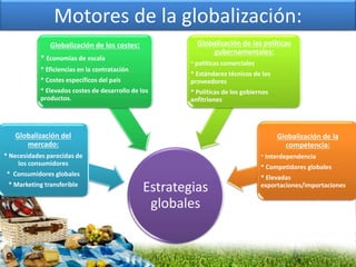 Motores de la globalización:
Estrategias
globales
Globalización del
mercado:
* Necesidades parecidas de
los consumidores
* Consumidores globales
* Marketing transferible
Globalización de los costes:
* Economías de escala
* Eficiencias en la contratación
* Costes específicos del país
* Elevados costes de desarrollo de los
productos.
Globalización de las políticas
gubernamentales:
* políticas comerciales
* Estándares técnicos de los
proveedores
* Políticas de los gobiernos
anfitriones
Globalización de la
competencia:
* Interdependencia
* Competidores globales
* Elevadas
exportaciones/importaciones
 