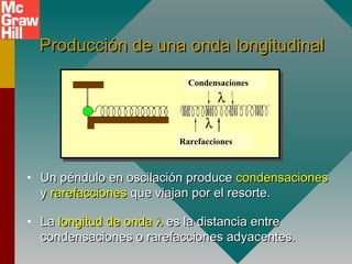 Producción de una onda longitudinalProducción de una onda longitudinal
• Un péndulo en oscilación produceUn péndulo en oscilación produce condensacionescondensaciones
yy rarefaccionesrarefacciones que viajan por el resorte.que viajan por el resorte.
• LaLa longitud de ondalongitud de onda λλ es la distancia entrees la distancia entre
condensaciones o rarefacciones adyacentes.condensaciones o rarefacciones adyacentes.
λ
λ
Condensaciones
Rarefacciones
 