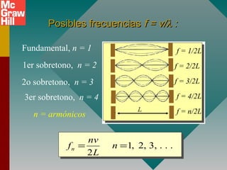 Posibles frecuenciasPosibles frecuencias f = v/f = v/λλ ::
Fundamental, n = 1
1er sobretono, n = 2
2o sobretono, n = 3
3er sobretono, n = 4
1, 2, 3, . . .
2
n
nv
f n
L
= =
n = armónicos
f = 1/2L
f = 2/2L
f = 3/2L
f = 4/2L
f = n/2L
 