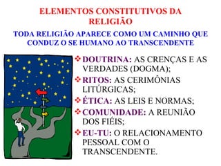 ELEMENTOS CONSTITUTIVOS DA RELIGIÃO DOUTRINA:  AS CRENÇAS E AS VERDADES (DOGMA); RITOS:  AS CERIMÔNIAS LITÚRGICAS; ÉTICA:  AS LEIS E NORMAS; COMUNIDADE:  A REUNIÃO DOS FIÉIS; EU-TU:  O RELACIONAMENTO PESSOAL COM O TRANSCENDENTE. TODA RELIGIÃO APARECE COMO UM CAMINHO QUE CONDUZ O SE HUMANO AO TRANSCENDENTE 