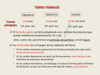 PRESENTE PERFECTO SUPINO
 El tema de supino se forma añadiendo una t al tema de presente (que
puede modificarse fonéticamente: bt > pt).
Sirve, como raíz, para formar el participio de perfecto y el de futuro.
scrib-ere scrips-isse script-um esse
inf. pres. act. inf. perf. act. inf. perf. pas.
 En los verbos deponentes se darán las formas pasivas: loquī locūtum esse
(infinitivo de presente y de perfecto)
 En los verbos que carezcan de la forma pasiva no estará esta forma (infinitivo
de perfecto): posse potuisse
En los enunciados (en el margen de los capítulos del libro):
 En los verbos transitivos aparecerán las formas principales de cada verbo:
dicere dixisse dictum (esse)
 