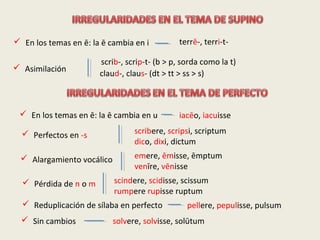  Alargamiento vocálico emere, ēmisse, ēmptum
venīre, vēnisse
 Pérdida de n o m scindere, scidisse, scissum
rumpere, rupisse, ruptum
 Reduplicación de sílaba en perfecto pellere, pepulisse, pulsum
 Sin cambios solvere, solvisse, solūtum
 En los temas en ē: la ē cambia en i terrē-, terri-t-
 Asimilación
scrib-, scrip-t- (b > p, sorda como la t)
claud-, claus- (dt > tt > ss > s)
 En los temas en ē: la ē cambia en u iacēo, iacuisse
 Perfectos en -s scribere, scripsi, scriptum
dico, dixi, dictum
 
