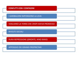 CONFLITTI CON I CONTADINI 
I GARIBALDINI IMPONGONO LA LEVA 
VOGLIONO LA TERRA CHE CRISPI AVEVA PROMESSO 
RIVOLTE SOCIALI 
DURA REPRESSIONE ((BRONTE, NINO BIXIO) 
APPOGGIO DEI GRANDI PROPRIETARI 
 
