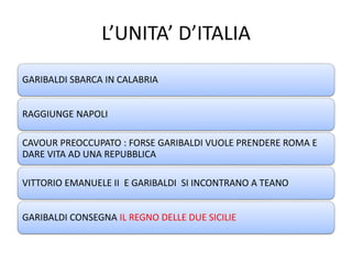 L’UNITA’ D’ITALIA 
GARIBALDI SBARCA IN CALABRIA 
RAGGIUNGE NAPOLI 
CAVOUR PREOCCUPATO : FORSE GARIBALDI VUOLE PRENDERE ROMA E 
DARE VITA AD UNA REPUBBLICA 
VITTORIO EMANUELE II E GARIBALDI SI INCONTRANO A TEANO 
GARIBALDI CONSEGNA IL REGNO DELLE DUE SICILIE 
 