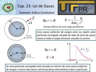 Cap. 23: Lei de Gauss
Exemplo: Esfera Condutora
2
04
1
r
q
E


Campo elétrico de uma carga puntiforme
Rr Ser
Superfície
Gaussiana
Ad
E
R
Uma casca uniforme de cargas atrai ou repele uma
partícula carregada situada do lado de fora da casca
como se toda a carga estivesse situada no centro.
Rr Se
0E
r Superfície
Gaussiana
R
2
1
r
E 
R
Se uma partícula carregada está situada no interior de uma casca uniforme
de cargas a casca não exerce nenhuma força eletrostática sobre a partícula.
 