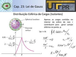 Cap. 23: Lei de Gauss
Distribuição Esférica de Cargas (Isolantes)
Apenas as cargas contidas no
interior da esfera de raio r
contribuem para gerar campo
elétrico no ponto p.
int
3
3
3
4
3
4
q
r
Q
R




0
intˆ

q
dAnE 

3
3
int
R
Qrq 
Se r < R:
3
0
3
2
)4(
R
QrrE

 
3
04 R
QrE


 