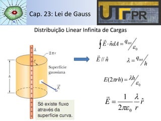 Cap. 23: Lei de Gauss
Distribuição Linear Infinita de Cargas
0
intˆ

q
dAnE 

nE ˆ//

h
qint
0
)2(

 hrhE 
r
r
E ˆ
2
1
0




 