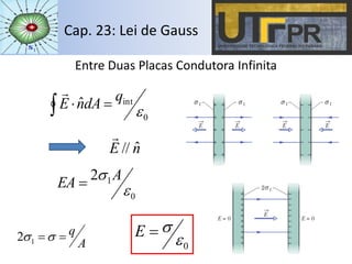 Cap. 23: Lei de Gauss
Entre Duas Placas Condutora Infinita
0
intˆ

q
dAnE 

nE ˆ//

0
12

 A
EA 
0
E
A
q12
 