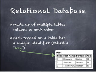 Relational Database
made up of multiple tables
related to each other!

each record on a table has
a unique identifier (called a
"key")
 