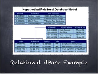 Relational dBase Example
 