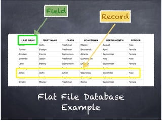 Field
             Record




Flat File Database
     Example
 
