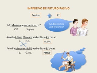 Supino īrī
Iulī, Marcumne verberātum is?
Supino
Aemilia Iulium Marcum verberātum īre putat.
C.D.
S. C.D.
Aemilia Marcum a Iuliō verberātum īrī putat.
Activo
PasivoS. C. Ag.
Iulī, Marcumne
verberātum is?
Iulī, Marcumne
verberātum is?
 