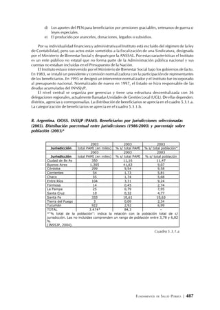 FUNDAMENTOS DE SALUD PÚBLICA | 487
d) Los aportes del PEN para beneficiarios por pensiones graciables, veteranos de guerra o
leyes especiales.
e) El producido por aranceles, donaciones, legados o subsidios.
Por su individualidad financiera y administrativa el Instituto está excluido del régimen de la ley
de Contabilidad, pero sus actos están sometidos a la fiscalización de una Sindicatura, designada
por el Ministerio de Bienestar Social y después por la ANSSAL. Por estas características el Instituto
es un ente público no estatal que no forma parte de la Administración pública nacional y sus
cuentas no estaban incluidas en el Presupuesto de la Nación.
El Instituto estuvo intervenido por el Ministerio de Bienestar Social bajo los gobiernos de facto.
En 1983, se instaló un presidente y comisión normalizadora con la participación de representantes
de los beneficiarios. En 1995 se designó un interventor-normalizador y el Instituto fue incorporado
al presupuesto nacional. Normalizado de nuevo en 1997, el Estado se hizo responsable de las
deudas acumuladas del INNSJyP.
El nivel central se organiza por gerencias y tiene una estructura descentralizada con 36
delegaciones regionales, actualmente llamadas Unidades de Gestión Local (UGL). De ellas dependen:
distritos, agencias y corresponsalías. La distribución de beneficiarios se aprecia en el cuadro 5.3.1.a.
La categorización de beneficiarios se aprecia en el cuadro 5.3.1.b.
R. Argentina. OOSS. INSSJP (PAMI). Beneficiarios por Jurisdicciones seleccionadas
(2003). Distribución porcentual entre jurisdicciones (1986-2003) y porcentaje sobre
población (2003)*
2003 2003 2003
Jurisdicción total PAMI (en miles) % s/ total PAMI % s/ total población*
2003 2003 2003
Jurisdicción total PAMI (en miles) % s/ total PAMI % s/ total población
Ciudad de Bs As 350 11,16 11,47
Buenos Aires 1.305 41,63 9,07
Córdoba 299 9,54 9,58
Corrientes 54 1,73 5,81
Chaco 55 1,74 5,68
Entre Ríos 104 3,31 9,24
Formosa 14 0,45 2,74
La Pampa 25 0,79 7,95
Santa Cruz 10 0,32 4,77
Santa Fe 333 10,61 10,63
Tierra del Fuego 3 0,09 2,34
Tucumán 922 2,92 6,99
TOTAL 3.474* 84,3 -
*"% total de la población": indica la relación con la población total de c/
jurisdicción. Las no incluidas comprenden un rango de población entre 3,78 y 6,82
%
(INSSJP, 2004).
Cuadro 5.3.1.a
 