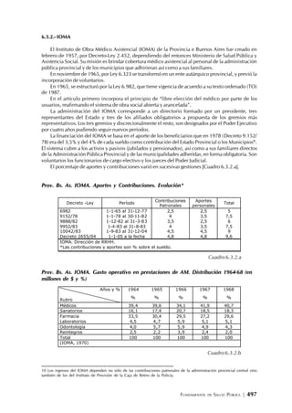 FUNDAMENTOS DE SALUD PÚBLICA | 497
6.3.2.- IOMA
El Instituto de Obra Médico Asistencial (IOMA) de la Provincia e Buenos Aires fue creado en
febrero de 1957, por Decreto-Ley 2.452, dependiendo del entonces Ministerio de Salud Pública y
Asistencia Social. Su misión es brindar cobertura médico asistencial al personal de la administración
pública provincial y de los municipios que adhirieran así como a sus familiares.
En noviembre de 1965, por Ley 6.323 se transformó en un ente autárquico provincial, y previó la
incorporación de voluntarios.
En 1965, se estructuró por laLey 6.982, que tiene vigencia de acuerdo a su texto ordenado (TO)
de 1987.
En el artículo primero incorpora el principio de “libre elección del médico por parte de los
usuarios, reafirmando el sistema de obra social abierta y arancelada”.
La administración del IOMA corresponde a un directorio formado por un presidente, tres
representantes del Estado y tres de los afiliados obligatorios a propuesta de los gremios más
representativos. Los tres gremios y discrecionalmente el resto, son designados por el Poder Ejecutivo
por cuatro años pudiendo seguir nuevos períodos.
La financiación del IOMA se basa en el aporte de los beneficiarios que en 1978 (Decreto 9.152/
78) era del 3,5% y del 4% de cada sueldo como contribución del Estado Provincial o los Municipios10
.
El sistema cubre a los activos y pasivos (jubilados y pensionados), así como a sus familiares directos
de la Administración Pública Provincial y de las municipalidades adheridas, en forma obligatoria. Son
voluntarios los funcionarios de cargo electivo y los jueces del Poder Judicial.
El porcentaje de aportes y contribuciones varió en sucesivas gestiones [Cuadro 6.3.2.a].
Prov. Bs. As. IOMA. Aportes y Contribuciones. Evolución*
Prov. Bs. As. IOMA. Gasto operativo en prestaciones de AM. Distribución 1964-68 (en
millones de $ y %)
10 Los ingresos del IOMA dependen no sólo de las contribuciones patronales de la administración provincial central sino
también de los del Instituto de Previsión de la Caja de Retiro de la Policía.
Decreto -Ley Período
Contribuciones
Patronales
Aportes
personales
Total
6982 1-1-65 al 31-12-77 2,5 2,5 5
9152/78 1-1-78 al 30-11-82 4 3,5 7,5
9888/82 1-12-82 al 31-3-83 3,5 2,5 6
9952/83 1-4-83 al 31-8-83 4 3,5 7,5
10042/83 1-9-83 al 31-12-04 4,5 4,5 9
Decreto 2655/04 1-1-05 a la fecha 4,8 4,8 9,6
IOMA. Dirección de RRHH.
*Las contribuciones y aportes son % sobre el sueldo.
Cuadro 6.3.2.a
1964 1965 1966 1967 1968Años y %
Rubro
% % % % %
Médicos 39,4 39,6 34,1 41,9 40,7
Sanatorios 16,1 17,4 20,7 18,5 18,3
Farmacia 33,5 30,4 29,5 27,2 29,6
Laboratorios 4,5 4,7 5,9 5,1 5,1
Odontología 4,0 5,7 5,9 4,9 4,3
Reintegros 2,5 2,2 3,9 2,4 2,0
Total 100 100 100 100 100
(IOMA, 1970)
Cuadro 6.3.2.b
 