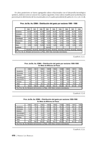 498 | HORACIO LUIS BARRAGÁN
En años posteriores se fueros agregando rubros relacionados con el desarrollo tecnológico
(prótesis, diálisis) como se verá en los cuadros siguientes. Estos rubros modificaron la distribución
porcentual en detrimento de los enumerados en el cuadro precedente [Cuadros 6.3.2.c y 6.3.2.d].
Cuadro 6.3.2.c.
Cuadro 6.3.2.d.
Cuadro 6.3.2.e.
1990 1991 1992 1993 1994 1995 1996 1997 1998
Sanatorios 44,3% 39,8% 40,3% 32,6% 35,4% 36,3% 35,8% 36,7% 35,8%
Farmacias 17,3% 17,0% 18,8% 15,8% 15,5% 16,6% 16,2% 16,4% 19,8%
Médicos 21,7% 17,6% 14,2% 21,2% 30,5% 28,7% 30,4% 30,2% 29,0%
Odontólogos 3,9% 10,2% 8,7% 5,7% 6,8% 5,6% 5,9% 5,6% 5,0%
Bioquimicos 5,6% 4,6% 4,6% 4,3% 6,2% 6,1% 5,9% 5,8% 5,0%
Prótesis 2,1% 1,2% 1,3% 1,6% 1,4% 2,3% 1,4% 1,8% 1,2%
Otros 5,3% 9,5% 12,2% 10,3% 4,2% 4,5% 4,3% 3,5% 4,2%
Indefinido 8,51%
Total 100,00% 100,00% 100,00% 100,00% 100,00% 100,00% 100,00% 100,00% 100,00%
Prov. de Bs. As. IOMA - Distribución del gasto por sectores 1990 - 1998
Fte. Prov. Bs. As. Ministerio de Economía. La Plata., 2000. Nota: decimales redondeados.
1990 1991 1992 1993 1994 1995 1996 1997 1998
Sanatorios 37,9 75,0 106,2 129,4 156,7 166,7 172,4 206,1 182,8
Farmacias 14,8 32,1 49,5 63,9 68,8 76,2 78,0 92,0 101,2
Médicos 18,5 33,2 37,4 105,7 135,2 131,6 146,4 169,9 148,3
Odontólogos 3,3 19,3 23,0 24,2 30,2 25,6 28,4 31,4 25,3
Bioquimicos 4,8 8,7 12,0 16,7 27,5 28,0 28,6 32,7 25,4
Prótesis 1,8 2,3 3,4 6,2 6,1 10,4 6,6 10,1 6,2
Otros 4,5 17,9 32,1 39,7 18,7 20,6 20,7 19,5 21,5
Total 85,6 188,5 263,6 385,9 443,1 459,0 481,1 561,8 510,6
Fte. Prov. Bs. As. Ministerio de Economía. La Plata., 2000. Nota: números redondeados.
En Miles de Millones de Pesos
Prov. de Bs. As. IOMA - Distribución del gasto por sectores 1990-1998
En Miles de Millones de Pesos
Prov. de Bs. As. IOMA - Distribución del gasto por sectores 1990-1998
1990 1991 1992 1993 1994 1995 1996 1997 1998
Sanatorios 37,9 75,0 106,2 129,4 156,7 166,7 172,4 206,1 182,8
Farmacias 14,8 32,1 49,5 63,9 68,8 76,2 78,0 92,0 101,2
Médicos 18,5 33,2 37,4 105,7 135,2 131,6 146,4 169,9 148,3
Odontólogos 3,3 19,3 23,0 24,2 30,2 25,6 28,4 31,4 25,3
Bioquimicos 4,8 8,7 12,0 16,7 27,5 28,0 28,6 32,7 25,4
Prótesis 1,8 2,3 3,4 6,2 6,1 10,4 6,6 10,1 6,2
Otros 4,5 17,9 32,1 39,7 18,7 20,6 20,7 19,5 21,5
Total 85,6 188,5 263,6 385,9 443,1 459,0 481,1 561,8 510,6
Fte. Prov. Bs. As. Ministerio de Economía. La Plata., 2000. Nota: números redondeados.
 