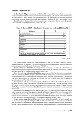 FUNDAMENTOS DE SALUD PÚBLICA | 499
Principios y gasto de IOMA
La distribución del gasto asistencial del IOMA exhibe una modificación en los porcentajes por
rubros, emergente de las modificaciones científico-tecnológicas y de factores relacionados con la
“puja distributiva”. Así la proporción del rubro sanatorios se redujo en ocho puntos porcentuales
mientras que farmacias aumentó en más de dos, médicos en alrededor de siete y odontólogos en uno.
En publicación reciente, el IOMA presenta la estructura del gasto con algunos rubros desglosados
e incluyendo el gasto administrativo [Cuadro 6.3.2.e].
De acuerdo a estos porcentajes, correspondientes al año 2003, el rubro sanatorios continúa
reduciéndose pero, en este caso, cabría sumarle las proporciones de los rubros psiquiatría y diálisis,
que no estaban explicitados en la distribución 1990-1999.
En esta publicación el IOMA marca una población beneficiaria del orden de 1,37 millones de
beneficiarios y un presupuesto del orden de los $730 millones, lo que indicaría un valor capitario
bruto del orden de los $44/beneficiario/mes (IOMA, 2004).
Con referencia al principio de solidaridad grupal, en tanto el IOMA cubre a los empleados del
gobierno provincial y 129 municipalidades de las 134 bonaerenses con sus respectivas familias, ha
tenido menos incorporaciones de grupos numerosos ajenos al núcleo que le es propio. Las pensiones
graciables aumentaron al orden de las 50.000 con una relación contribución/gasto de
aproximadamente 1/8,6 (IOMA, 2004).
En un período el IOMA tuvo a su cargo la cobertura de sectores de población de recursos
económicos insuficientes. Este programa, iniciado en noviembre de 1985, establecía un mecanismo
de registro y reconocimiento de esos grupos para la conformación de un padrón y el pago capitario
al IOMA por parte del Ministerio de Salud. En la gestión siguiente fue ajustado en vistas a corregir
desviaciones.
IOMA definió un mecanismo de cobertura de voluntarios, individuales y colectivos, bajo el
cobro de cuotas (primas de los prepagos) a cargo del afiliado de esa condición con niveles accesibles
y cobertura similar a los afiliados obligatorios, excepto en lo que hace a carencias y preexistencias.
Los voluntarios conforman un grupo del orden de los 130.000 beneficiarios, con lo que el IOMA
alcanza una población total de más de 1,5 millones de personas (IOMA, 2004).
Respecto a su conducción, el IOMA, como el resto de las obras sociales, no ha encontrado aún
un mecanismo que asegure la real representatividad de los beneficiarios. Su directorio está constituido
por presidente y vicepresidente, dos representantes más por el estado provincial y tres por el sector
gremial. Todos ellos son nombrados por el Poder Ejecutivo, aunque los del sector gremial a propuesta
Sectores %
Clínicas (Sanatorios) 22,0
Medicamentos (Farmacias) 20,0
Médicos 25,0
Odontólogos 4.1
Bioquimicos 5.0
Prótesis 7.1
Psiquiatría 1.0
Diálisis 3.1
Otros 7.1
Administrativo 4.0
TOTAL 98.4
Prov. de Bs. As. IOMA - Distribución del gasto por sectores 2003 (en %)
Fte. Prov. Bs. As. IOMA. Folleto Informativo. IOMA La Plata. 2004: 11 Nota: porcentajes aproximados,
obtenidos de un gráfico y ordenados con modificaciones.
Cuadro 6.3.2.f
 
