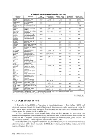 502 | HORACIO LUIS BARRAGÁN
7.- Las OOSS entraron en crisis
El desarrollo de las OOSS en Argentina, su consolidación con el Decreto-Ley 18.610 y el
intento de hacer de ellas eje del Servicio Nacional de Salud previsto en los proyectos de Liotta, de
Neri y Mera, las presentan como una suerte de sistema de AM que cubre, con variada amplitud y
calidad, a una alta proporción de la población.
Las OOSS configuran una forma acotada de socialización de la AM toda vez que operan con
un mecanismo de prestaciones nomencladas y precios máximos, aún con diversas modalidades de
facturación. En la etapa de facturación-pago “por prestación” contribuyeron, junto a la falta de
regulación de la oferta, a sobrecargar los presupuestos de las OOSS.
El subsector estatal, en progresivo deterioro, reclamó retribución por las prestaciones brindadas
a beneficiarios de OOSS desde mediados de 1970. Ese reclamo, concretado a medias, no sirvió
para revertir aquel deterioro.
R. Argentina. Obras Sociales Provinciales. Circa 2002
Jurisdicc.
y sigla
Nombre Año
creación*
Contr/Aport
= Total (%)
Benefi. Aprox
(miles) ***
% de pobl.
Provincia
Censo prov.
2001(miles)
Bs. As.
IOMA
Inst. Obra Méd
Asistencial
1957 4,5/4,5 = 9 1,200 8.8 13.756
Catamarca
OSEP
O.S Empleados
Públicos
1959 142 42.9 331
Ciudad Bs. As.
OSBA
O.S. Buenos Aires
6/3 = 9 - - 2.729
Córdoba
IPAM
Instituto Provincial
de A.M
1971 4,5/4 = 8,5 500 16.4 3.053
Corrientes
IOSCOR
Instituto de O.S de
Corrientes
1972 6/5 = 11 166 17.9 927
Chaco
INSSEP
Instituto de Seg.
Social y Previsión
1958 172a
17.5 979
Chubut
ISSS (ex
SEROS)
Instituto de Seg.
Social y Seguros 1972 4/3 = 7 81 19.9 408
E. Ríos
IOSPER
Instituto O.S. de
Entre Ríos
1967 237 20.6 1.152
Formosa
IASEP
Inst. Asist. Social a
Empl. Públicos
1962 130 26.6 489
Jujuy
ISJ
Instituto de Seguros
Jujuy
1965 150 24.6 609
La Pampa
SEMPRE
Servicio Médico
Previsional
1969 4,5/3,5 = 8 65 21.8 299
La Rioja
APOS
Administración
Previsional de OS
1953 5,5/4,1b
= 9,6 120 41.7 288
Mendoza
OSEP
O.S. Empleados
Públicos
1948 3/3b
= 6 286 18.2 1.574
Misiones
IPS
Instituto de
Previsión Social
1964 120 12.6 961
Neuquén
ISSN
Inst. de Seg. Social
de Neuquén
137 29 472
Río Negro
IPROSS
Inst. Prov. del
Seguro de Salud
5,5/3,5 = 9 120 21.8 549
Salta
IPS
Inst. Provincial de
Seguros
358 33.6 1.065
San Juan
DOS
Dirección de Obra
Social
140 22.7 617
San Luis
DOSEP
Direc. Obra Social
del Estado Prov.
1972 55 15 367
Sta. Cruz
CSS
Caja de Servicios
Sociales
- 197
Santa Fe
IAPOS
Inst. Autárquico
Provincial de O.S.
6/4b
= 10 - 2.976
Sgo del Estero
IOSEP
Inst. de O.S. del
Empleado Público
4/5b
= 9 120 15 796
T. del Fuego
ISST
Inst. Serv Soc T. del
Fuego
6/4,5b
= 10,5 28 28 100
Tucumán
IPSST
Inst. Prev. Soc y
Seg. Social
4,5/4,5 = 9 320 24 1.332
* Congreso de la N. Argentina, 1982. ** Ministerio de Economía, 2001. *** Consultor de Salud Nº252.
a
se refiere a "activos";
b
con familia, sin ella es un punto menos
Cuadro 6.3.3
 