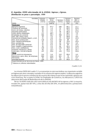 484 | HORACIO LUIS BARRAGÁN
R. Argentina. OOSS seleccionadas de la ANSSAL. Ingresos y Egresos.
Distribución en pesos o porcentajes. 1999
Las mismas OOSS del cuadro 5.2.a se presentan en este marcándose una importante variable
en Ingresos por otros conceptos (sumados en la columna de ingresos totales). La Bancaria argentina
los obtuvo por la tercera contribución de usuarios del sistema la que le fue suprimida y generó una
crisis financiera. Por su parte la UOM, los Empleados de Comercio, los Mecánicos y UPCN los
obtuvieron del Fondo de Redistribución de la ANSSAL.
De las 16 OOSS sindicales sólo nueve dedican más del 84% de los egresos a AM. La mayoría,
excepto tres, gastan más del 10%, y otras dos de ellas del 20%, en administración y prestaciones
extraordinarias.
Variables
OOSS
Ingresos -
totales-
(mill $)
Ingresos
otros
conceptos
(mill $)
Egresos
(mill $)
Egresos
protec.
médica
(%)
Egresos
adm. y
extraord.
(%)
Sindicales
Bancaria argentina 221 97,7 206 80,1 13,1
Choferes de camiones 29 1,3 31 84,2 22,6
Cond. de transp. colectivo 69 4,4 67 79,3 16,2
Docentes particulares 37 1,1 36 86,4 11,6
Unión obrera metalúrgica 117 48,7 13 98,7 7,5
Empleados de comercio 466 36,7 458 87,4 7,7
Pers. edif. renta y horiz. 43 3,2 42 89,8 8,5
Personal de entidades deport. y civil. 51 2,6 47 65,8 12,9
Pers. de la construcción 118 8,3 102 80 5,5
Pers. industria alimentación 47 2,3 48 79,9 19,6
Pers. sanidad arg. 92 5,5 93 83,1 6,9
Pers. de seguridad comercial 31 0,3 29 83 14,2
Pers. hotelero y gastronómico 55 5,2 60 95,2 13,6
Pers. rural y estibadores 130 4,4 133 78,9 23,3
Sindicato mecánicos y afines 65 13,7 71 85,4 16,7
Unión pers. civil de la Nación 147 25,0 133 71,9 16,8
Otras
Acción social de empresarios 214 5,6 210 89,6 6,5
Ejecutivos y pers. direc. de empresas 849 24,8 821 74 15,3
Ferroviaria 53 36,4 62 110 6,7
Actividad docente 126 9,4 127 84,6 12,9
Superintendencia de Servicios de Salud, 1999
*Valores en millones redondeados
Cuadro 5.2.b
 