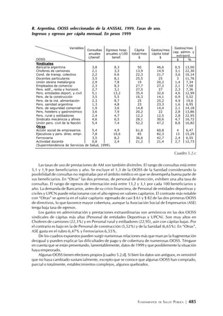 FUNDAMENTOS DE SALUD PÚBLICA | 485
R. Argentina. OOSS seleccionadas de la ANSSAL. 1999. Tasas de uso.
Ingresos y egresos per cápita mensual. En pesos 1999
Cuadro 5.2.c
Las tasas de uso de prestaciones de AM son también disímiles. El rango de consultas está entre
5,1 y 1,9 por beneficiarios y año. Se excluye el 1,3 de la OOSS de la Sanidad considerando la
posibilidad de consultas no registradas por el ámbito médico en que se desempeña buena parte de
sus beneficiarios. En “Otras” las dos primeras, de personal de dirección, exhiben una alta tasa de
consultas. El rango de egresos de internación está entre 13,2 y 3,1 por cada 100 beneficiarios y
año. La demanda de Bancarios, antes de su crisis financiera, de Personal de entidades deportivas y
civiles y UPCN puede relacionarse con el alto egreso en valores capitarios. El contraste más notable
con “Otras” se aprecia en el valor capitario egresado de casi $ 61 y $ 82 de las dos primeras OOSS
de directivos, lo que favorece mayor cobertura, aunque la Asociación Social de Empresarios (ASE)
tenga baja tasa de egresos.
Los gastos en administración y prestaciones extraordinarias son armónicos en las dos OOSS
sindicales de cápitas más altas (Personal de entidades Deportivas y UPCN). Son muy altos en
Choferes de camiones (22,3%) y en Personal rural y estibadores (22,95), aún con cápitas bajas. Por
el contrario es bajo en la de Personal de construcción (5,52%) y de la Sanidad (6,65%). En “Otras”,
ASE gasta en el rubro 6,47% y Ferroviarios 6,55%.
De los cuadros expuestos pueden surgir numerosas relaciones más que marcan la fragmentación
desigual y pueden explicar las dificultades de pago y de cobertura de numerosas OOSS. Téngase
en cuenta que se están presentando, lamentablemente, datos de 1999 y que posiblemente la situación
haya empeorado.
Algunas OOSS tienen efectores propios [cuadro 5.2.d]. Si bien los datos son antiguos, es verosímil
que no haya cambiado sustancialmente, excepto que se conoce que algunas OOSS han comprado,
parcial o totalmente, establecimientos complejos, algunos quebrados.
Gastos/mes
cap. admin. y
extraord.
Variables
OOSS
Consultas
anuales
c/benef.
Egresos hosp.
anuales c/100
benef.
Cápita
total/mes
$
Gastos/mes
cápita total
$
$ %
Sindicales
Bancaria argentina 3,8 8,3 50 46,6 6,5 13,00
Choferes de camiones 2,1 3,3 13,9 14,9 3,1 22,30
Cond. de transp. colectivo 2,2 6.6 22,3 21,7 3,6 16,14
Docentes particulares 3,5 8,1 25,5 25 3 11,76
Unión obrera metalúrgica 2,9 7,8 19 20,2 1,4 7,34
Empleados de comercio 2,3 8,3 27,7 27,2 2,1 7,58
Pers. edif., renta y horizont. 2,7 3,1 27,5 27 2,3 7,36
Pers. entidades deport. y civil 5,1 13,2 35,4 32,6 4,6 12,99
Pers. de la construcción 3,5 5,5 16,3 14,1 0,9 5,52
Pers. de la ind. alimentación 2,3 8,7 25 25,2 4,9 19,6
Pers. sanidad argentina 1,3 4,8 23 23,3 1,6 6,95
Pers. de seguridad comercial 1,9 3,6 14,8 14,4 2,1 14,18
Pers. hotelero y gastronómico 3,6 7,9 20,2 22 2,8 13,86
Pers. rural y estibadores 2,4 4,7 12,2 12,5 2,8 22,95
Sindicato mecánicos y afines 4,6 6,5 28,1 30,6 4,7 16,72
Unión pers. civil de la Nación 5,4 7,4 52,2 47,2 8,8 16,82
Otras
Acción social de empresarios 5,4 4,9 61,8 60,8 4 6,47
Ejecutivos y pers. direc. empr. 7,8 10,6 85 82,3 13 15,29
Ferroviaria 3,5 8,2 36,6 42,7 2,4 6,55
Actividad docente 0,8 2,4 21,2 21,4 2,7 12,73
(Superintendencia de Servicios de Salud, 1999).
 