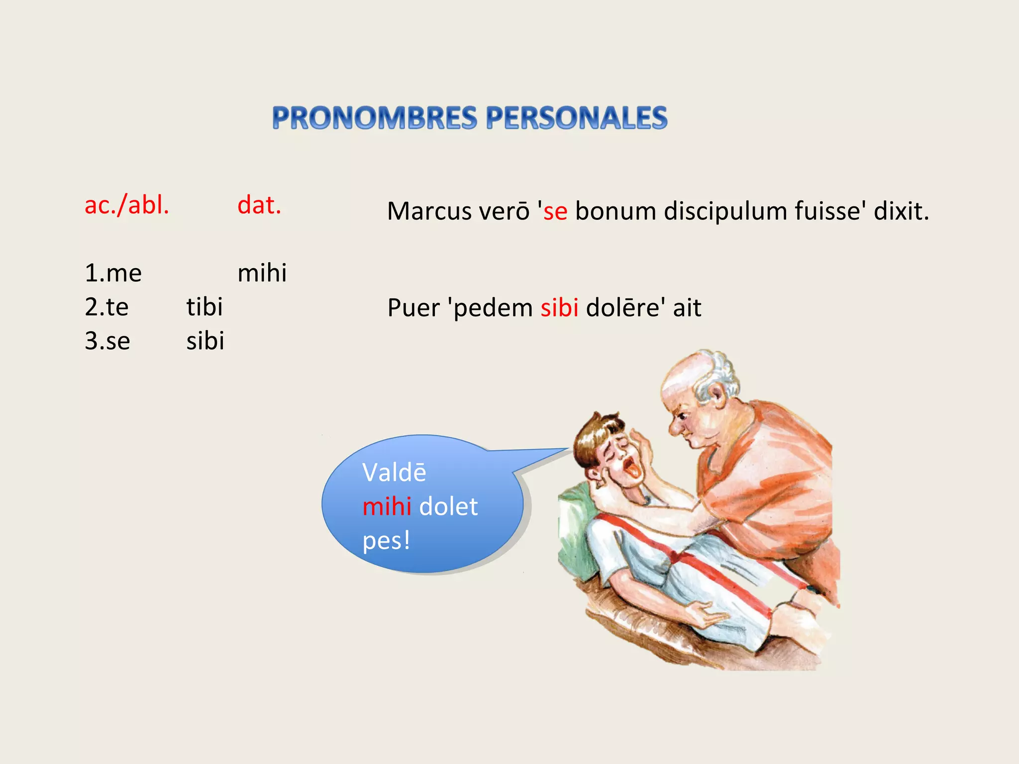 ac./abl. dat.
1.me mihi
2.te tibi
3.se sibi
Puer 'pedem sibi dolēre' ait
Marcus verō 'se bonum discipulum fuisse' dixit.
Valdē
mihi dolet
pes!
Valdē
mihi dolet
pes!
 