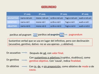parātus ad pugnam parātus ad pugnāre
Sustantivo verbal que se usa en lugar del infinitivo, pero con declinación
(acusativo, genitivo, dativo -no se usa apenas-, y ablativo).
En acusativo Después de ad, con valor final.
En genitivo
Con sustantivos o adjetivos (cupidus, studiōsus), como
genitivo objetivo. Con ‘causā’, indica finalidad.
En ablativo Con in, de, o sin preposición, como ablativo de modo o de
causa.
pugnandum
 