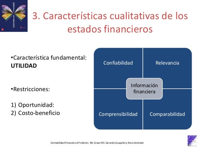 Cap2 6taed
