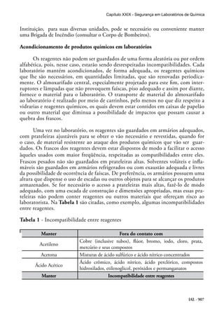 IAL - 907
Instituição, para suas diversas unidades, pode se necessário ou conveniente manter
uma Brigada de Incêndio (consultar o Corpo de Bombeiros).
Acondicionamento de produtos químicos em laboratórios
Os reagentes não podem ser guardados de uma forma aleatória ou por ordem
alfabética, pois, nesse caso, estarão sendo desrespeitadas incompatibilidades. Cada
laboratório mantém acondicionados, de forma adequada, os reagentes químicos
que lhe são necessários, em quantidades limitadas, que são renovadas periodica-
mente. O almoxarifado central, especialmente projetado para este fim, com inter-
ruptores e lâmpadas que não provoquem faíscas, piso adequado e assim por diante,
fornece o material para o laboratório. O transporte de material do almoxarifado
ao laboratório é realizado por meio de carrinhos, pelo menos no que diz respeito a
vidrarias e reagentes químicos, os quais devem estar contidos em caixas de papelão
ou outro material que diminua a possibilidade de impactos que possam causar a
quebra dos frascos.
Uma vez no laboratório, os reagentes são guardados em armários adequados,
com prateleiras ajustáveis para se obter o vão necessário e revestidas, quando for
o caso, de material resistente ao ataque dos produtos químicos que vão ser guar-
dados. Os frascos dos reagentes devem estar dispostos de modo a facilitar o acesso
àqueles usados com maior freqüência, respeitadas as compatibilidades entre eles.
Frascos pesados não são guardados em prateleiras altas. Solventes voláteis e infla-
máveis são guardados em armários refrigerados ou com exaustão adequada e livres
da possibilidade de ocorrência de faíscas. De preferência, os armários possuem uma
altura que dispense o uso de escadas ou outros objetos para se alcançar os produtos
armazenados. Se for necessário o acesso a prateleiras mais altas, fazê-lo de modo
adequado, com uma escada de construção e dimensões apropriadas, mas essas pra-
teleiras não podem conter reagentes ou outros materiais que ofereçam risco ao
laboratorista. Na Tabela 1 são citadas, como exemplo, algumas incompatibilidades
entre reagentes.
Tabela 1 - Incompatibilidade entre reagentes
Manter Fora do contato com
Acetileno
Cobre (inclusive tubos), flúor, bromo, iodo, cloro, prata,
mercúrio e seus compostos
Acetona Misturas de ácido sulfúrico e ácido nítrico concentrados
Ácido Acético
Ácido crômico, ácido nítrico, ácido perclórico, compostos
hidroxilados, etilenoglicol, peróxidos e permanganatos
Manter Incompatibilidade entre reagentes
Capítulo XXIX - Segurança em Laboratórios de Química
 