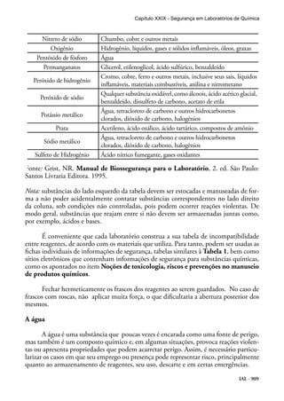 IAL - 909
Nitreto de sódio Chumbo, cobre e outros metais
Oxigênio Hidrogênio, líquidos, gases e sólidos inflamáveis, óleos, graxas
Pentóxido de fósforo Água
Permanganatos Glicerol, etilenoglicol, ácido sulfúrico, benzaldeído
Peróxido de hidrogênio
Cromo, cobre, ferro e outros metais, inclusive seus sais, líquidos
inflamáveis, materiais combustíveis, anilina e nitrometano
Peróxido de sódio
Qualquer substância oxidável, como álcoois, ácido acético glacial,
benzaldeído, dissulfeto de carbono, acetato de etila
Potássio metálico
Água, tetracloreto de carbono e outros hidrocarbonetos
clorados, dióxido de carbono, halogênios
Prata Acetileno, ácido oxálico, ácido tartárico, compostos de amônio
Sódio metálico
Água, tetracloreto de carbono e outros hidrocarbonetos
clorados, dióxido de carbono, halogênios
Sulfeto de Hidrogênio Ácido nítrico fumegante, gases oxidantes
Fonte: Grist, NR. Manual de Biossegurança para o Laboratório, 2. ed. São Paulo:
Santos Livraria Editora. 1995.
Nota: substâncias do lado esquerdo da tabela devem ser estocadas e manuseadas de for-
ma a não poder acidentalmente contatar substâncias correspondentes no lado direito
da coluna, sob condições não controladas, pois podem ocorrer reações violentas. De
modo geral, substâncias que reajam entre si não devem ser armazenadas juntas como,
por exemplo, ácidos e bases.
É conveniente que cada laboratório construa a sua tabela de incompatibilidade
entre reagentes, de acordo com os materiais que utiliza. Para tanto, podem ser usadas as
fichas individuais de informações de segurança, tabelas similares à Tabela 1, bem como
sítios eletrônicos que contenham informações de segurança para substâncias químicas,
como os apontados no item Noções de toxicologia, riscos e prevenções no manuseio
de produtos químicos.
Fechar hermeticamente os frascos dos reagentes ao serem guardados. No caso de
frascos com roscas, não aplicar muita força, o que dificultaria a abertura posterior dos
mesmos.
A água
A água é uma substância que poucas vezes é encarada como uma fonte de perigo,
mas também é um composto químico e, em algumas situações, provoca reações violen-
tas ou apresenta propriedades que podem acarretar perigo. Assim, é necessário particu-
larizar os casos em que seu emprego ou presença pode representar risco, principalmente
quanto ao armazenamento de reagentes, seu uso, descarte e em certas emergências.
Capítulo XXIX - Segurança em Laboratórios de Química
 