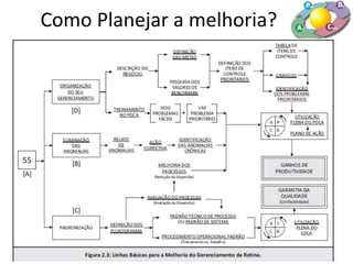 Como Planejar a melhoria?
 