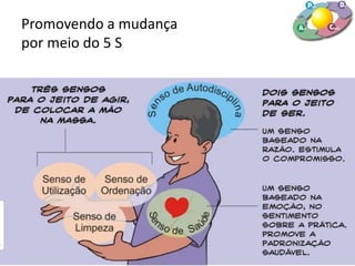 Promovendo a mudança
por meio do 5 S
 