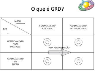 O que é GRD?
 
