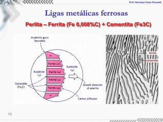 Prof. Henrique Cezar Pavanati
Ligas metálicas ferrosas
10
Perlita – Ferrita (Fe 0,008%C) + Cementita (Fe3C)
 
