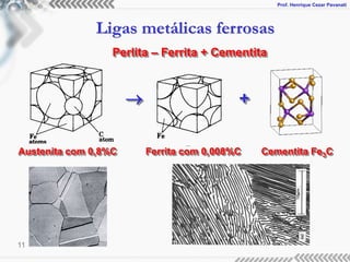 Prof. Henrique Cezar Pavanati
Ligas metálicas ferrosas
11
Perlita – Ferrita + Cementita

Austenita com 0,8%C Ferrita com 0,008%C Cementita Fe3C
+
 