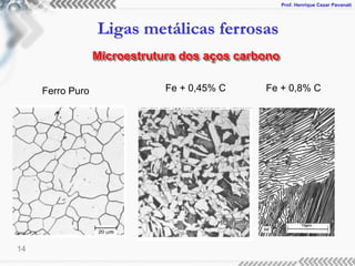 Prof. Henrique Cezar Pavanati
Ligas metálicas ferrosas
14
Microestrutura dos aços carbono
Ferro Puro Fe + 0,45% C Fe + 0,8% C
 