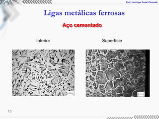 Prof. Henrique Cezar Pavanati
Ligas metálicas ferrosas
15
Aço cementado
Superfície
Interior
 