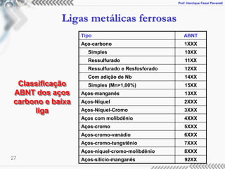 Prof. Henrique Cezar Pavanati
Ligas metálicas ferrosas
27
Classificação
ABNT dos aços
carbono e baixa
liga
Tipo ABNT
Aço-carbono 1XXX
Simples 10XX
Ressulfurado 11XX
Ressulfurado e Resfosforado 12XX
Com adição de Nb 14XX
Simples (Mn>1,00%) 15XX
Aços-manganês 13XX
Aços-Níquel 2XXX
Aços-Níquel-Cromo 3XXX
Aços com molibdênio 4XXX
Aços-cromo 5XXX
Aços-cromo-vanádio 6XXX
Aços-cromo-tungstênio 7XXX
Aços-níquel-cromo-molibdênio 8XXX
Aços-silício-manganês 92XX
 