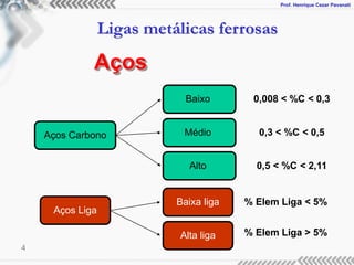 Prof. Henrique Cezar Pavanati
Ligas metálicas ferrosas
4
Aços Carbono
Aços Liga
Baixa liga
Alta liga
% Elem Liga < 5%
% Elem Liga > 5%
Baixo
Médio
Alto
0,008 < %C < 0,3
0,3 < %C < 0,5
0,5 < %C < 2,11
Aços
 