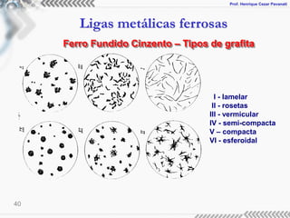 Prof. Henrique Cezar Pavanati
Ligas metálicas ferrosas
40
I - lamelar
II - rosetas
III - vermicular
IV - semi-compacta
V – compacta
VI - esferoidal
Ferro Fundido Cinzento – Tipos de grafita
 