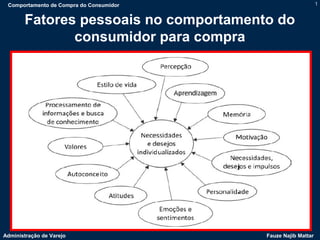 Comportamento de Compra do Consumidor                        1


       Fatores pessoais no comportamento do
             ...