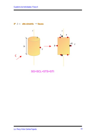 Cuaderno de Actividades: Física II




2º λ → alta simetría → Gauss


                         λ                         λ

                                               r       r
                                   r
                                                            r
                                                           da   r
                                                                E
             H                             H
                                       r
                                       E



 O




                        SG=SCL+STS+STI




Lic. Percy Víctor Cañote Fajardo                                    30
 