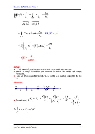Cuaderno de Actividades: Física II


  r r                                            qNE
ÑE ⋅ da ≡
∫
SG
                  ∫
                 SCL
                         +    ∫
                             STS
                                   +    ∫
                                       STI
                                             =
                                                 ε0
               6 8
                 7            678
                r r            r r
               da || E        da ⊥ E

                r             q          r
      =    ∫
          SCL
                E da + 0 + 0 = NE , SG : E = cte
                               ε0


        r        r               λH
      = E  ∫ da  = E { 2π rH } =
           SCL                   ε0

          r              λ
        → E =
                       2π rε 0

S1P22)
a) Localice en la figura los puntos donde el campo eléctrico es cero.
b) Trace un dibujo cualitativo que muestre las líneas de fuerza del campo
   resultante.
c) Haga un gráfico cualitativo de E vs. x, dónde E se evalúe en puntos del eje
   X.

Solución:

  Q               q-                   q+    E- P E+             S
                                                                        x
          d1      0          d0                   d          x



                                             k q+            k q−               2q         5q
                         E+ ≡ E− →                     ≡                    →        ≡
                                                 d2        { d0 + d }
                                                                        2
a) Para el punto S:                                                             d2       1   
                                                                                                  2

                                                                                          + d
                                                                                         2   
  1          
2  + d + d 2  ≡ 5d 2
  4          




Lic. Percy Víctor Cañote Fajardo                                                                  31
 