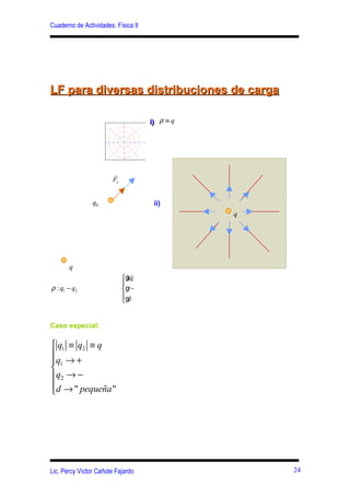 Cuaderno de Actividades: Física II




LF para diversas distribuciones de carga

                                     i) ρ ≡ q




                        r
                        Fe


                q0                    ii)
                                                q




       q
                             g|q|
                             
ρ : q1 − q2                  g+-
                             g
                             d


Caso especial:

 q1 ≡ q2 ≡ q

q1 → +

q2 → −
d → " pequeña "





Lic. Percy Víctor Cañote Fajardo                    24
 