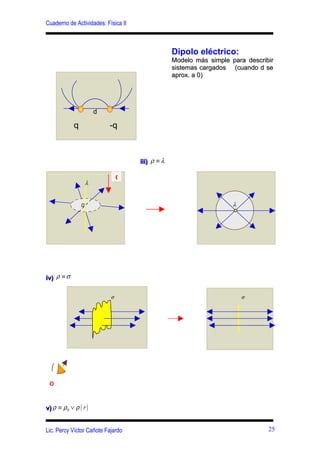 Cuaderno de Actividades: Física II



                                                  Dipolo eléctrico:
                                                  Modelo más simple para describir
                                                  sistemas cargados (cuando d se
                                                  aprox. a 0)




                       d

             q             -q



                                     iii) ρ ≡ λ

                               O
                  λ


                                                                     λ




iv) ρ ≡ σ

                           σ                                             σ




 O



v) ρ ≡ ρ 0 ∨ ρ ( r )


Lic. Percy Víctor Cañote Fajardo                                                25
 