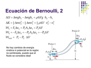 Ecuación de Bernoulli, 2
 U           mgh2         mgh1       Vg h2 h1
                2            2           2    2
 K       1
         2    mv2     1
                      2    mv1   1
                                 2    V v2   v1
W1       F1 x1       P1 A1 x1    P1 V
W2           F2 x2        P2 A2 x2    P2 V
Wtotal        P1 P2        V


No hay cambios de energía
cinética ni potencial en la región
no sombreada, puesto que el
fluido se considera ideal
 