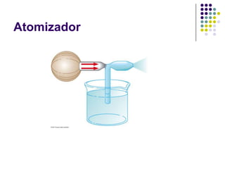Atomizador
 