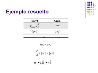 Ejemplo resuelto
         Barril    Aguja
 