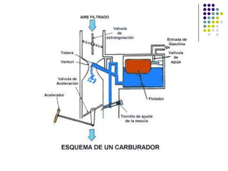 Cap2 dinamica de fluidos