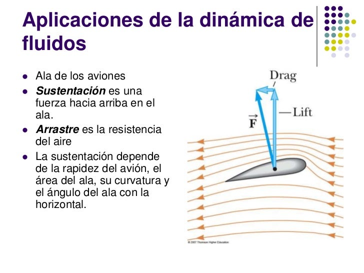 Qué Es La Dinámica De Fluidos