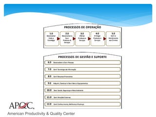 American Productivity & Quality Center
 